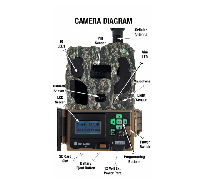 Browning Defender Pro Scout Max HD AI Camera Bundle with HuntEmUp 32GB SD Card & Card Reader
